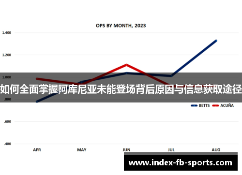 如何全面掌握阿库尼亚未能登场背后原因与信息获取途径
