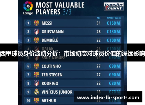 西甲球员身价波动分析:市场动态对球员价值的深远影响 西甲球员身价波动分析:市场动态对球员价值的深远影响