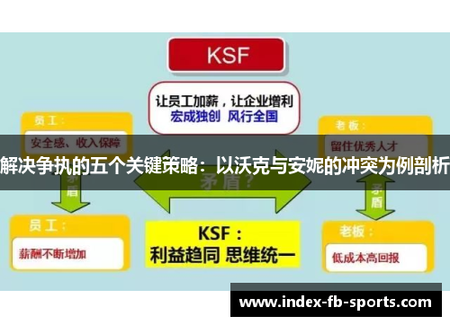 解决争执的五个关键策略:以沃克与安妮的冲突为例剖析 解决争执的五个关键策略:以沃克与安妮的冲突为例剖析