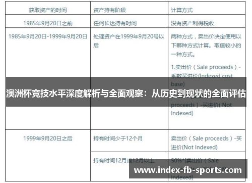 澳洲杯竞技水平深度解析与全面观察：从历史到现状的全面评估