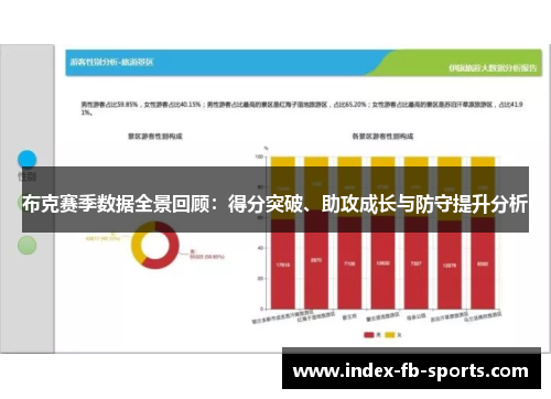 布克赛季数据全景回顾：得分突破、助攻成长与防守提升分析